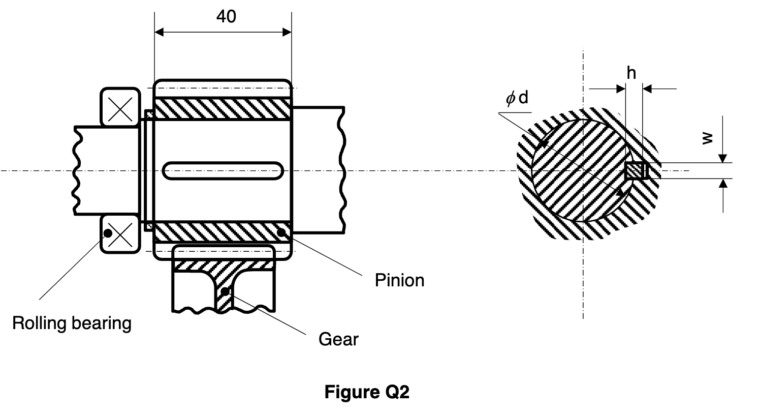 Solved Question 2. A shaft in a gearbox is to transmit a | Chegg.com