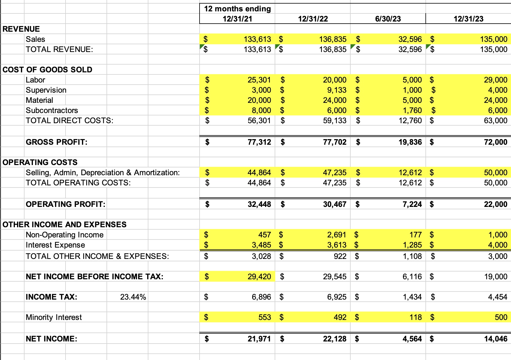 Solved Make adjustments to the following Income Statement | Chegg.com