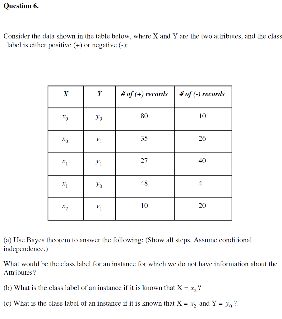 Solved Question 6. Consider the data shown in the table | Chegg.com