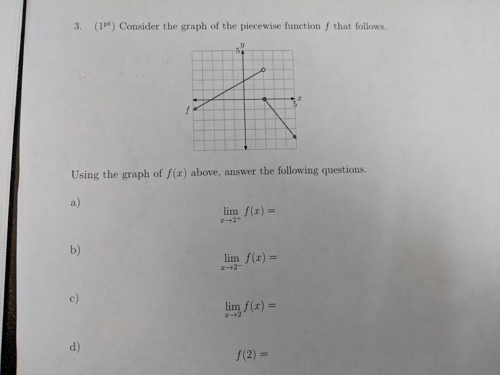 Solved 3. (1pt) Consider the graph of the piecewise function | Chegg.com