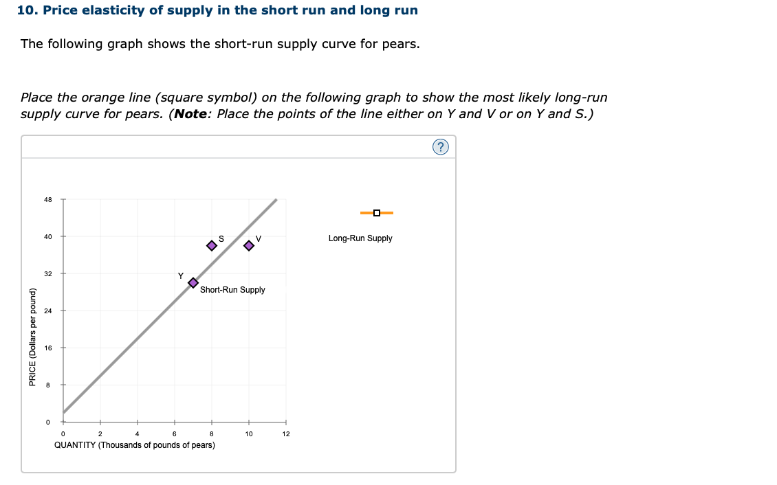 Solved 10. Price elasticity of supply in the short run and