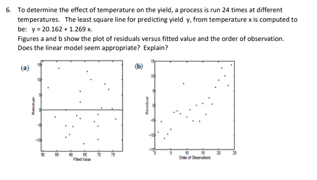 Solved 6. To determine the effect of temperature on the | Chegg.com