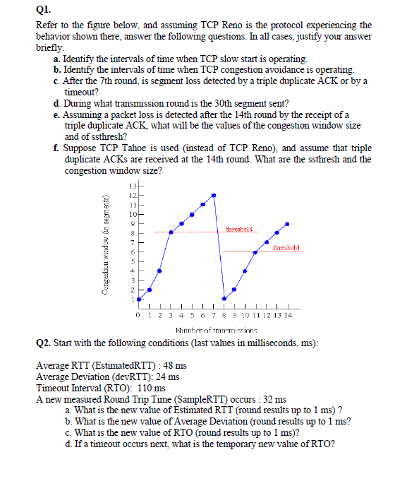 Solved QI. Refer To The Figure Below, And Assuming TCP Reno | Chegg.com