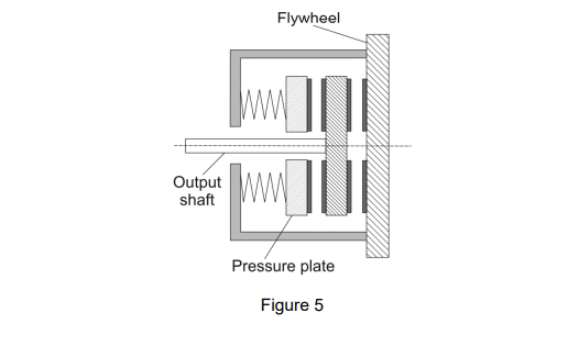 Solved a. A double reduction mechanism shown in Figure 4 | Chegg.com