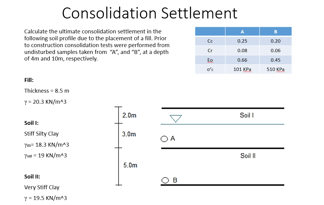 Solved Consolidation Settlement A V 0 25 0 20 Calculate T Chegg Com