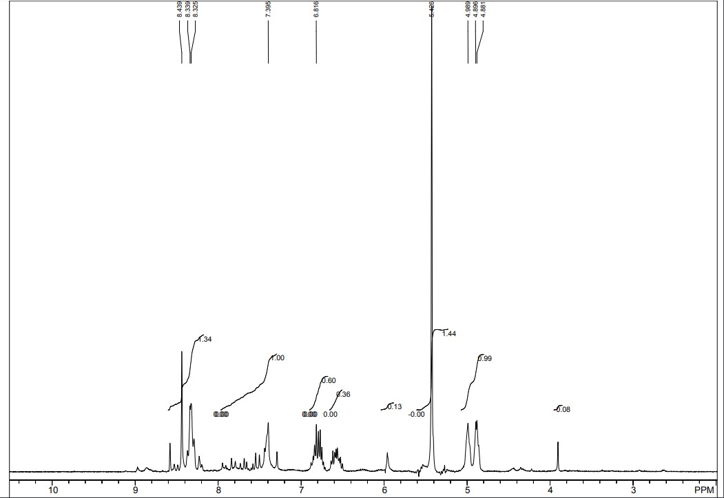 Fill out this NMR table using the Eugenol NMR graph | Chegg.com