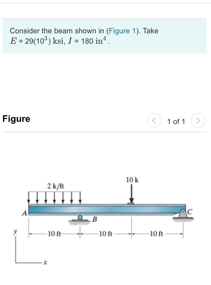 Solved Consider the beam shown in (Figure 1). Take E- | Chegg.com