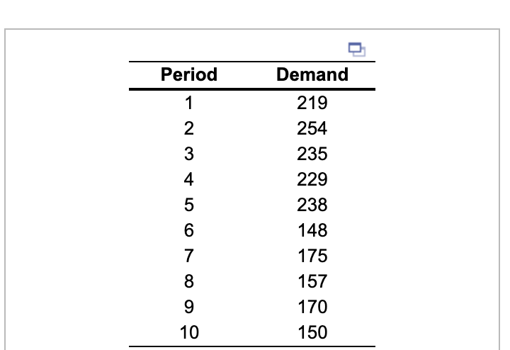 Solved Develop a three-period weighted moving average | Chegg.com