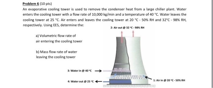 Solved Problem 6 (10 pts) An evaporative cooling tower is | Chegg.com