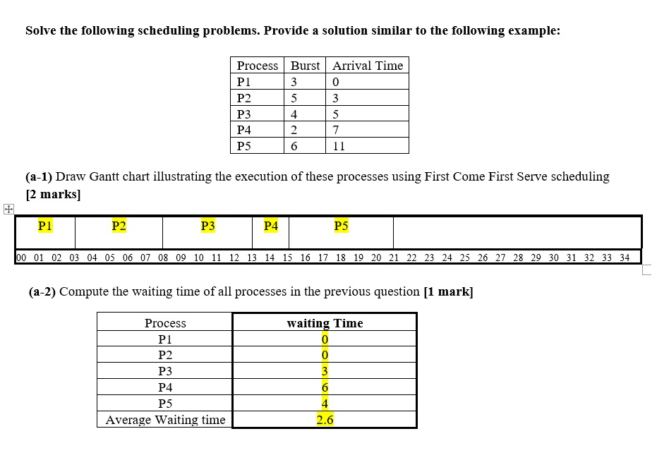 Solved Solve The Following Scheduling Problems. Provide A | Chegg.com