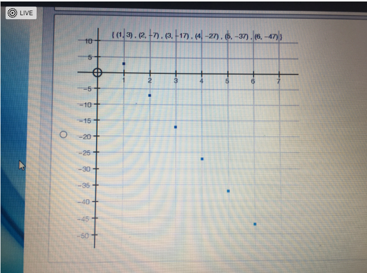 Solved Graph The First Six Terms Of A Sequence Where A1 = 3 | Chegg.com