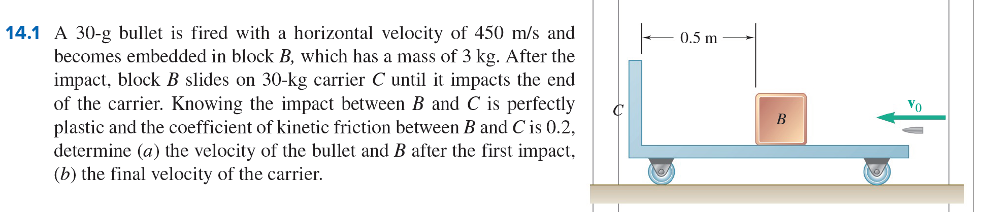 Solved 0.5 M 14.1 A 30-g Bullet Is Fired With A Horizontal | Chegg.com