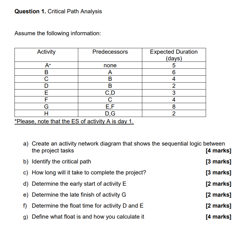 solved-question-1-critical-path-analysis-assume-the-chegg