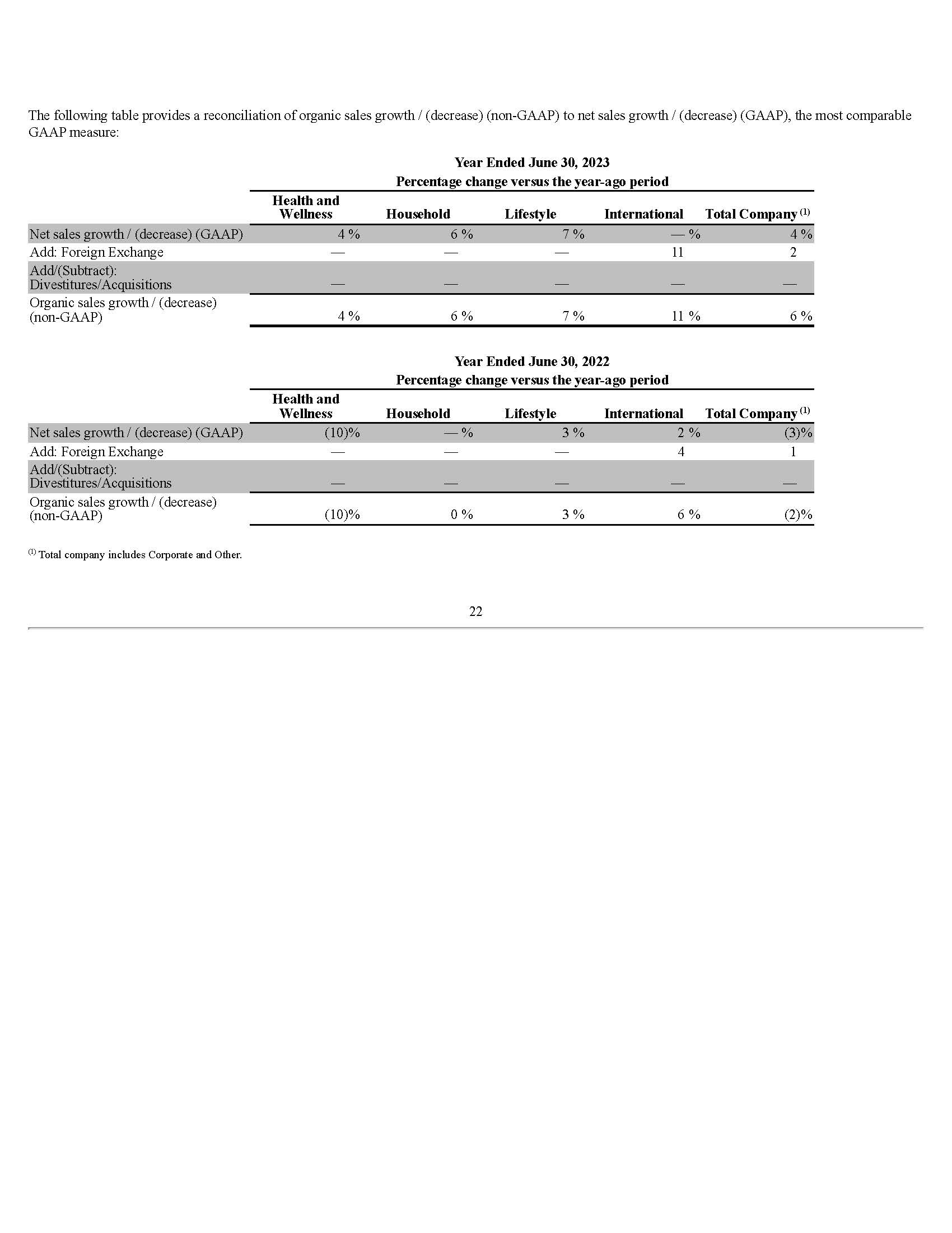 Income Statement – Vertical Analysis - The Clorox | Chegg.com