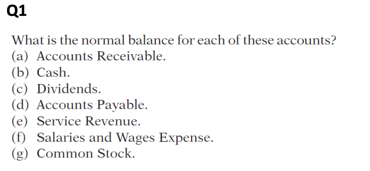 Solved What is the normal balance for each of these