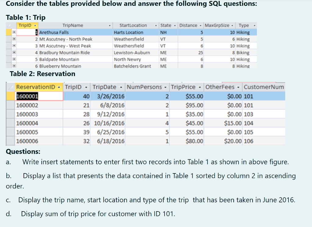 Solved Consider the tables provided below and answer the | Chegg.com