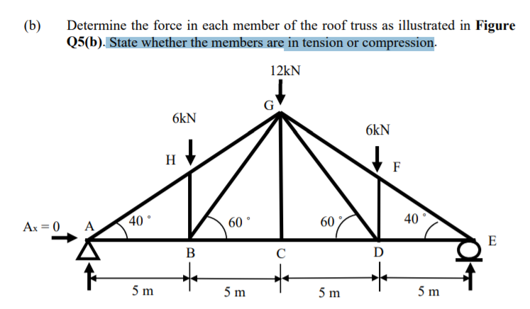 Solved (b) Determine the force in each member of the roof | Chegg.com