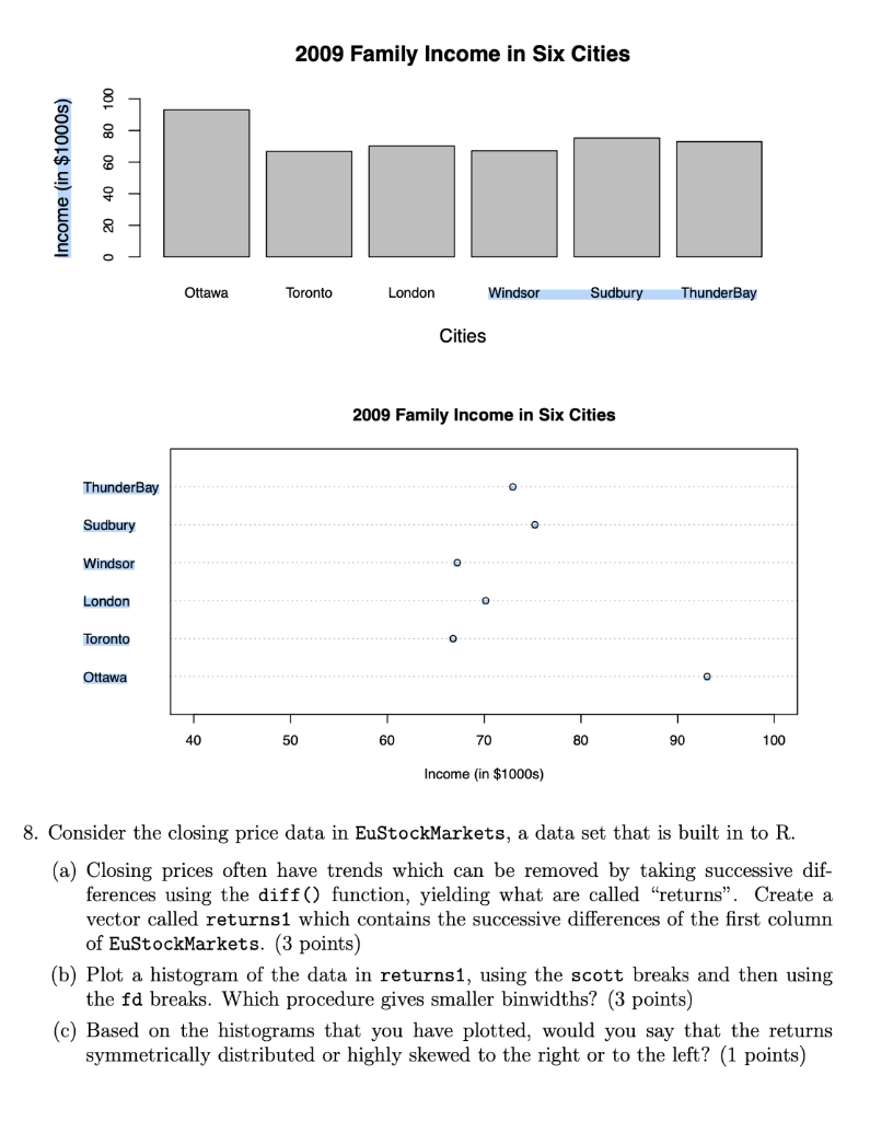 Solved 2009 Family Income in Six Cities Income (in $1000s) | Chegg.com