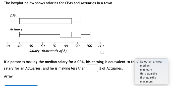 Solved The boxplot below shows salaries for CPAs and | Chegg.com