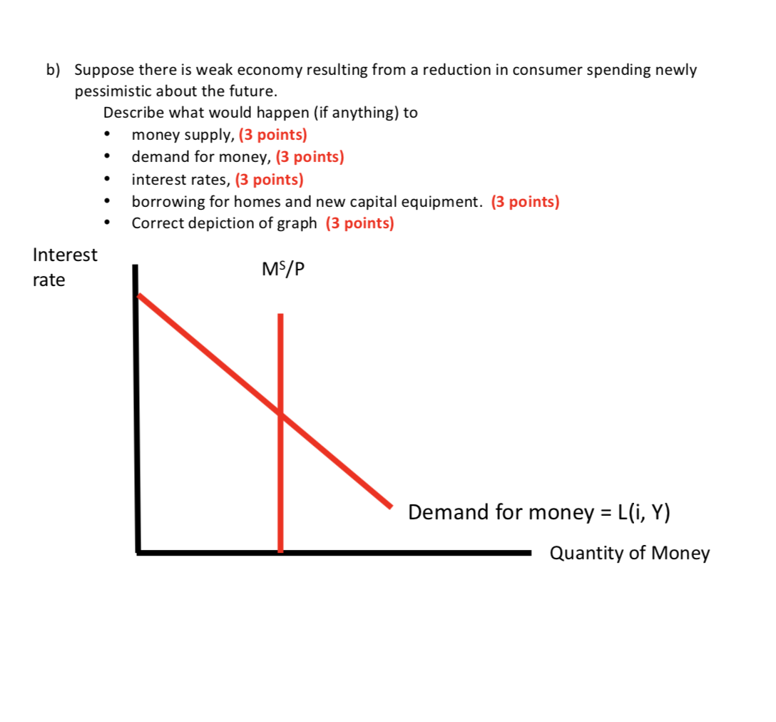 Solved 7. Suppose that the demand and supply of money in the | Chegg.com