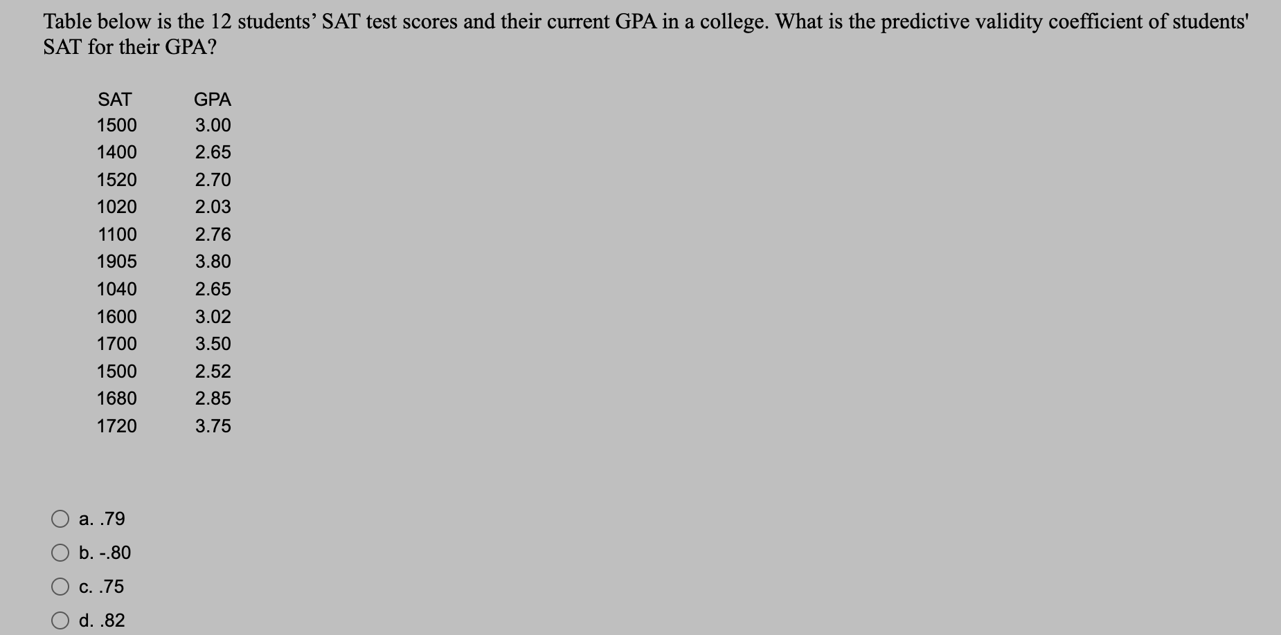Solved Table below is the 12 students' SAT test scores and | Chegg.com