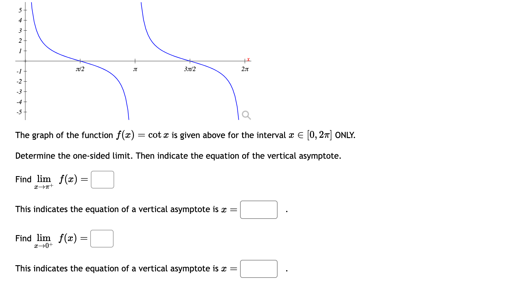 Solved The graph of the function f(x)=cotx is given above | Chegg.com