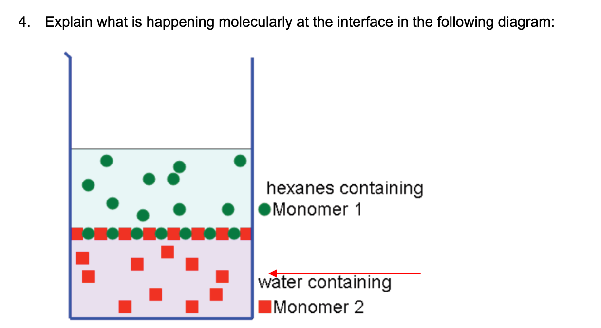 Explain what is happening molecularity at the | Chegg.com