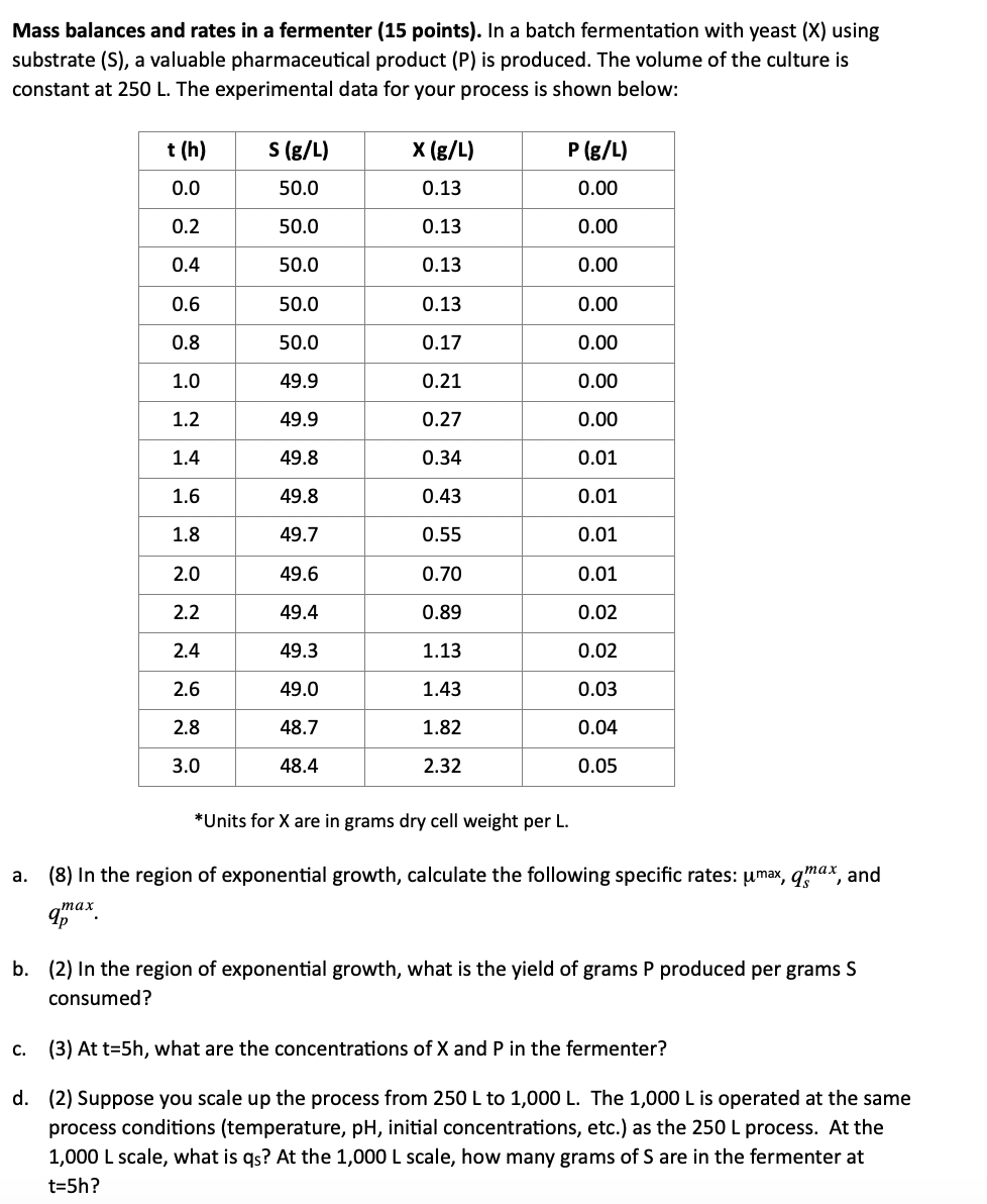 Solved Mass balances and rates in a fermenter (15 points). | Chegg.com
