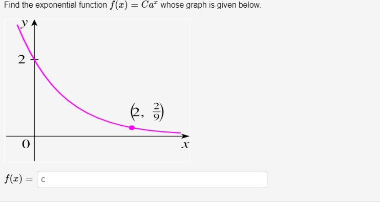 Solved Find the exponential function f(x)=Caxf(x)=Cax whose | Chegg.com