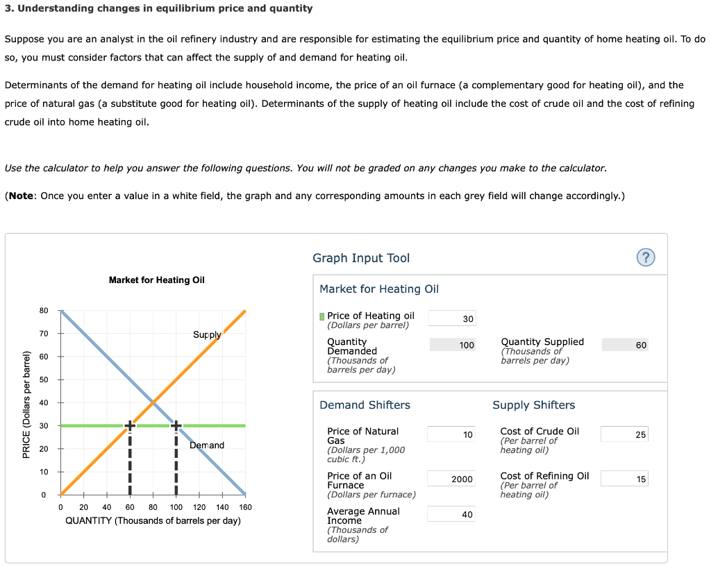 Solved 3. Understanding changes in equilibrium price and | Chegg.com