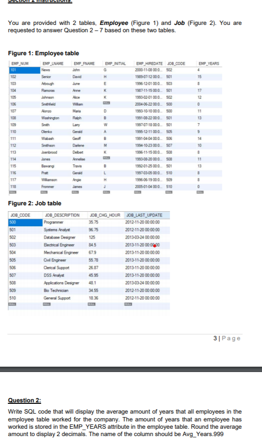 Solved You are provided with 2 tables, Employee (Figure 1) | Chegg.com