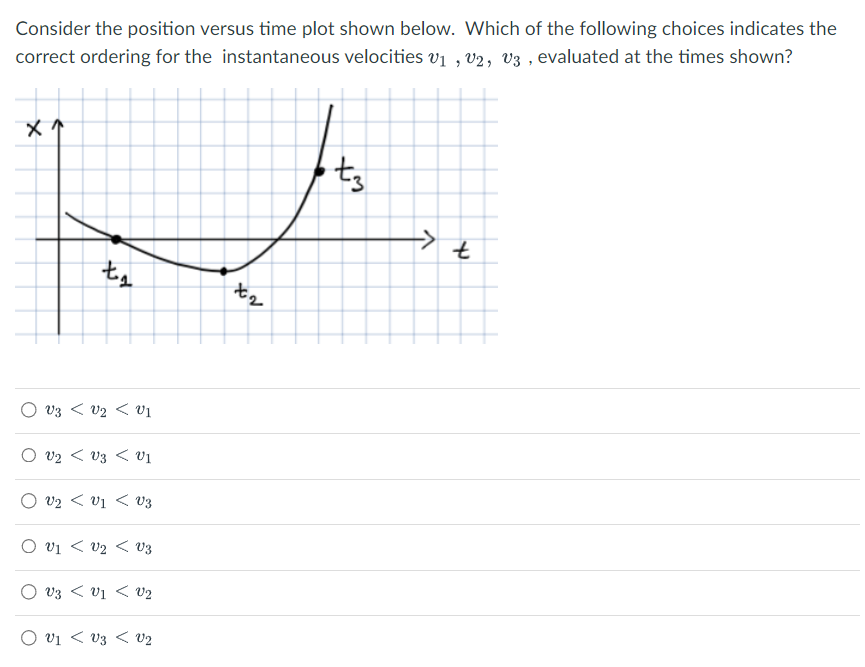 Consider the position versus time plot shown below. Which of the following choices indicates the correct ordering for the ins