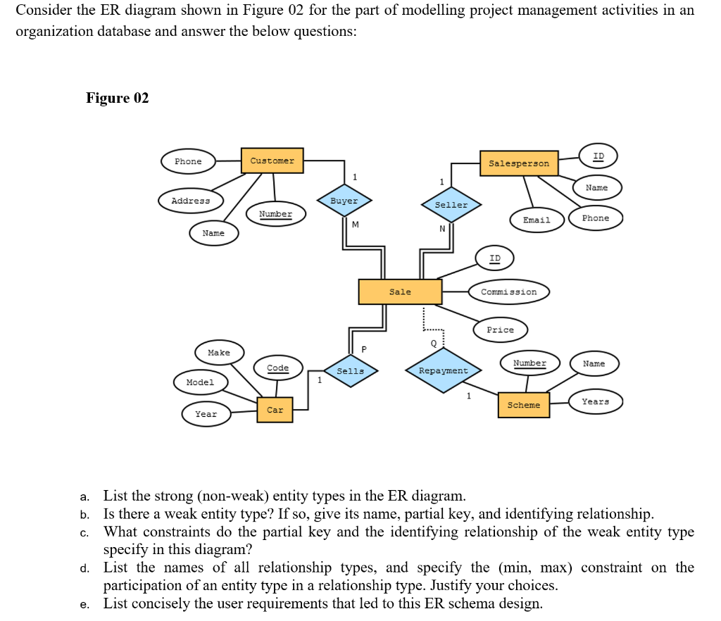 Solved Consider the ER diagram shown in Figure 02 for the | Chegg.com