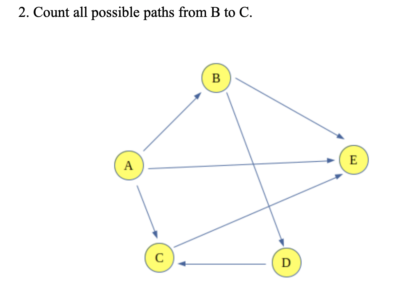Solved 2. Count all possible paths from B to C. B. A E С D | Chegg.com