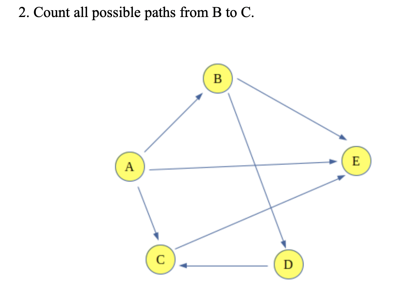 Solved 2. Count All Possible Paths From B To C. B. A E С D | Chegg.com