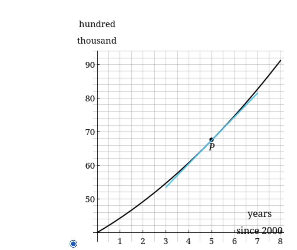 solved-the-figure-shows-the-total-number-of-cellular-phone-chegg