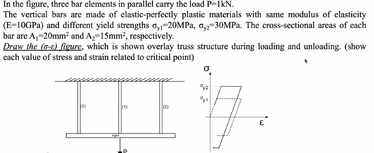 Solved In the figure, three bar elements in parallel carry | Chegg.com