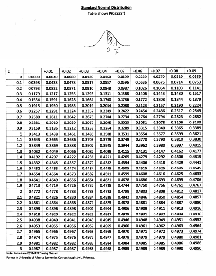 Solved 1. Calculate the sample variance of the following | Chegg.com