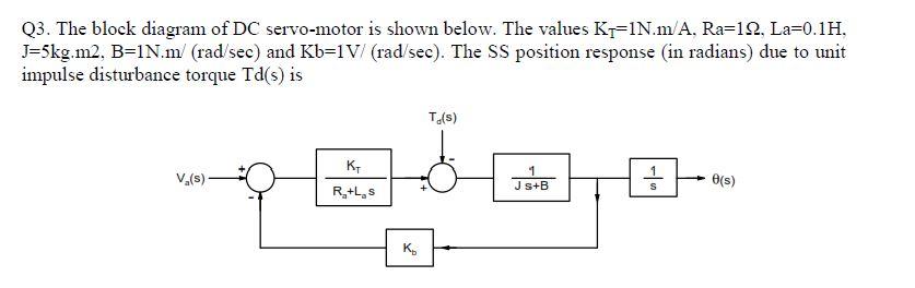 Solved Q3. The block diagram of DC servo-motor is shown | Chegg.com