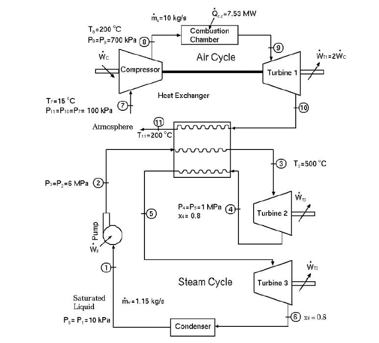 Solved m = 10 kgls =7.53 MW C.C T-200 °C Po=P =700 kPa | Chegg.com