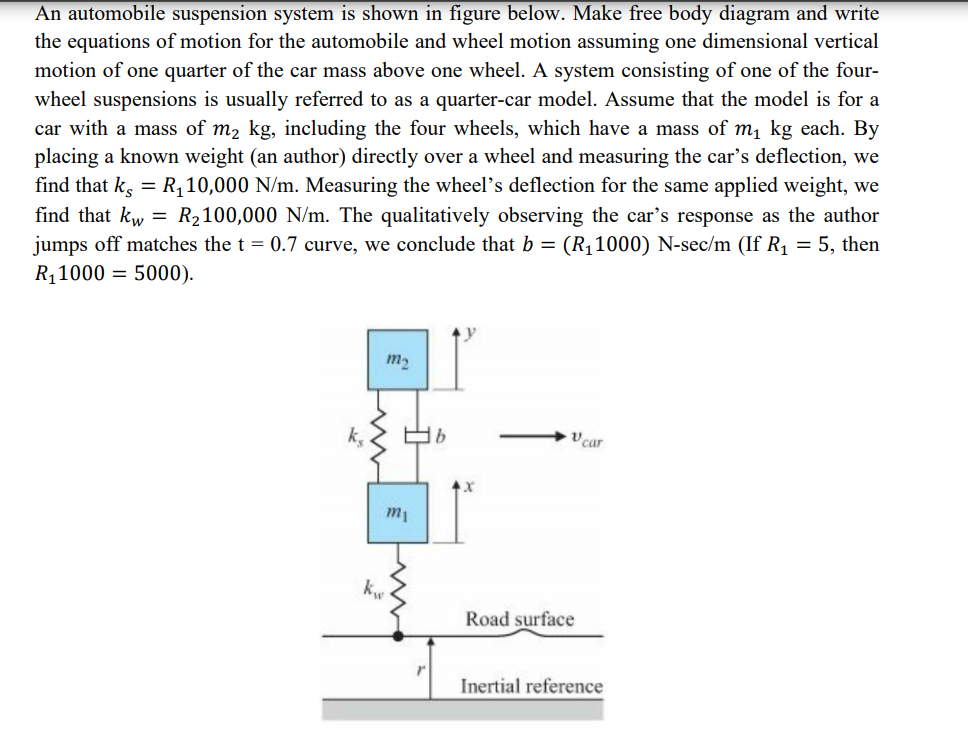 Solved An Automobile Suspension System Is Shown In Figure | Chegg.com