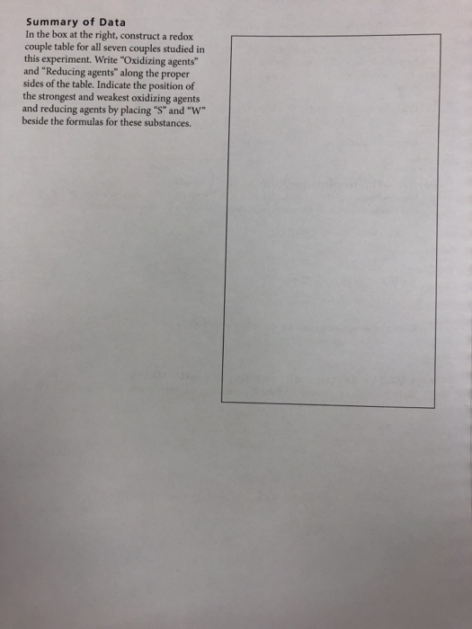 Solved periment 8 Data Sheet 4. Which is the strongest | Chegg.com