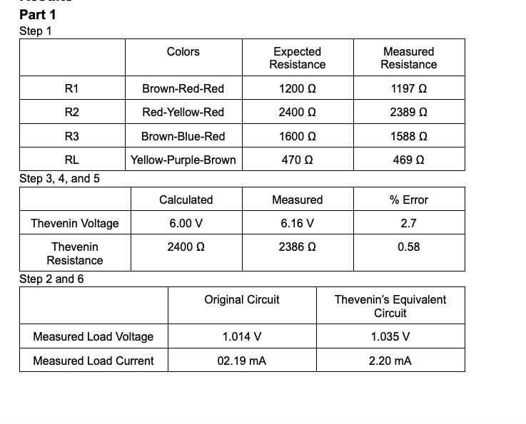 Solved PR2 v 4,3275V PR4v4.3275V R1 13.8937mA 2.0906MA R3 | Chegg.com