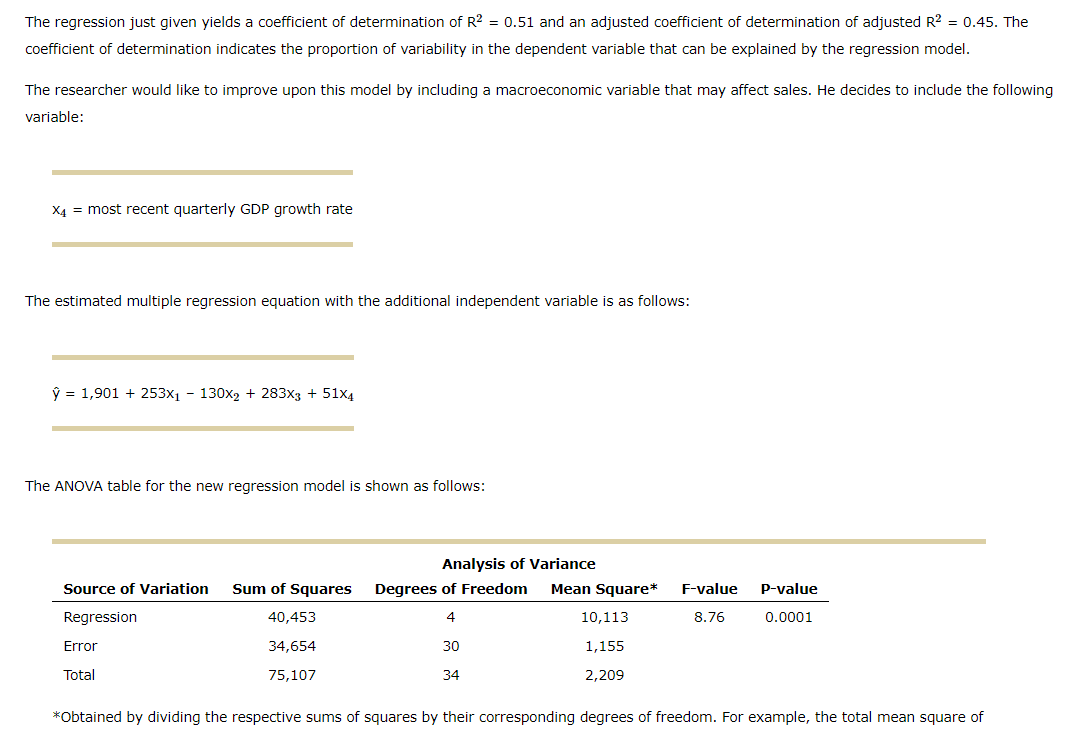 Ch 17: Assignment - Multiple Regression 2. | Chegg.com