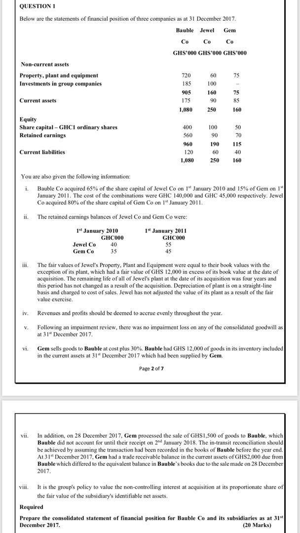 Solved QUESTION 1 Below are the statements of financial | Chegg.com