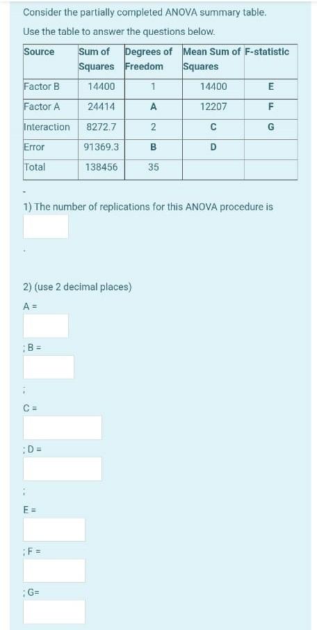 Solved Consider The Partially Completed ANOVA Summary Table. | Chegg.com