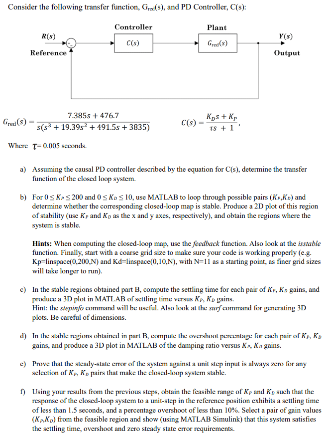 Solved Consider The Following Transfer Function, Gred(s), | Chegg.com