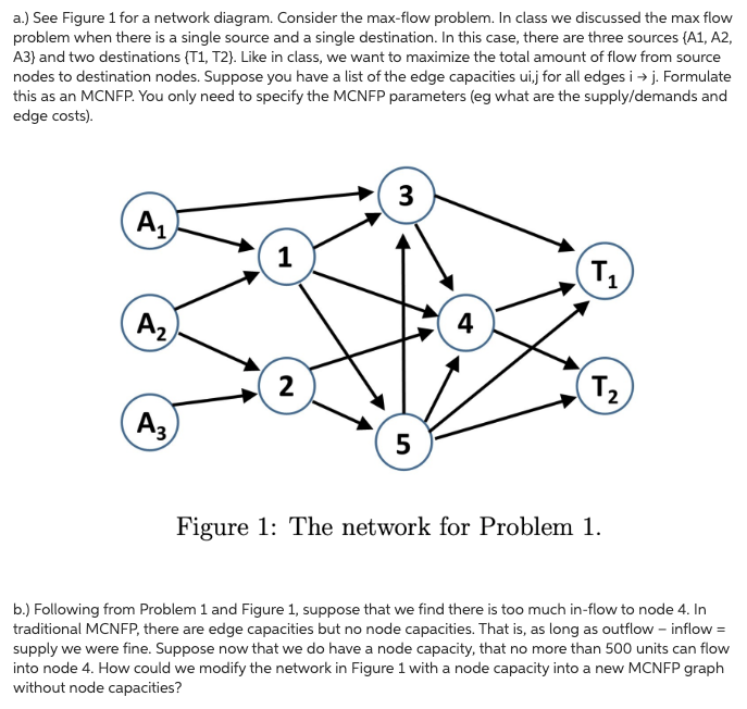 Solved A.) See Figure 1 For A Network Diagram. Consider The | Chegg.com