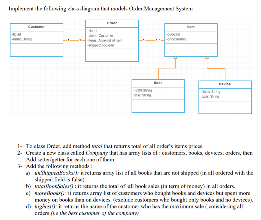 Solved Implement the following class diagram that models | Chegg.com
