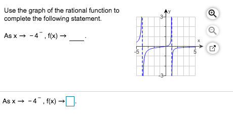 Solved Use the graph of the rational function to complete | Chegg.com